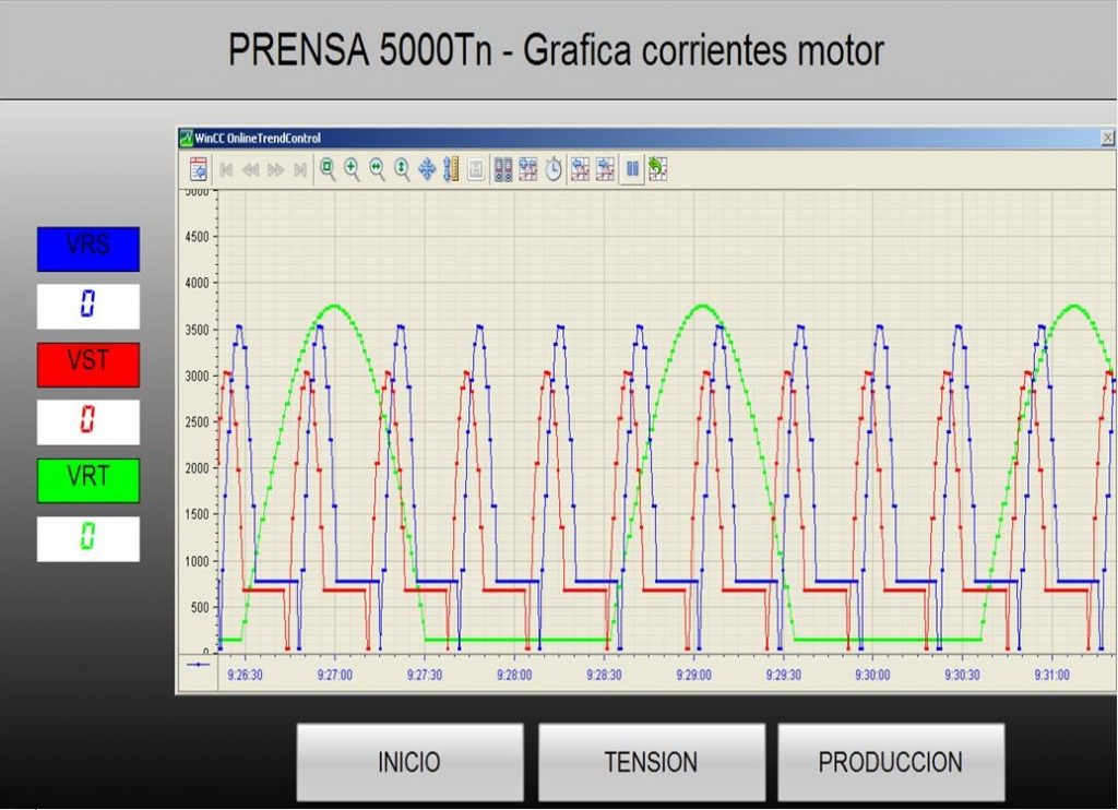 Scada Motor 1000KW