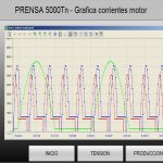 Scada Motor 1000KW