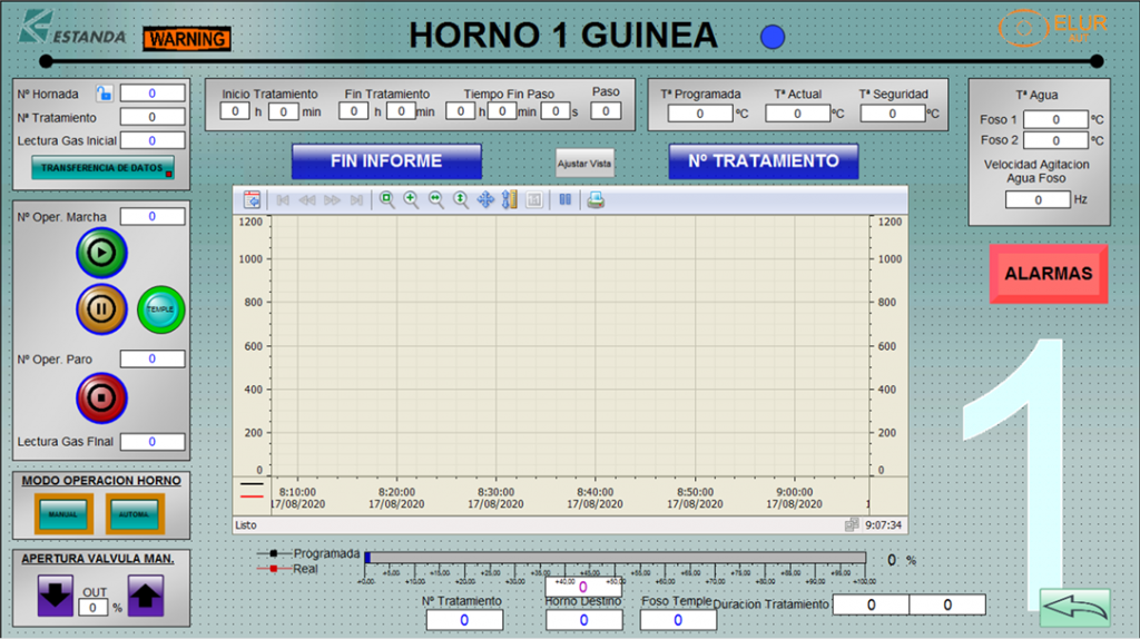 Scada control OVEN LINE