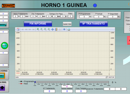 Scada control OVEN LINE